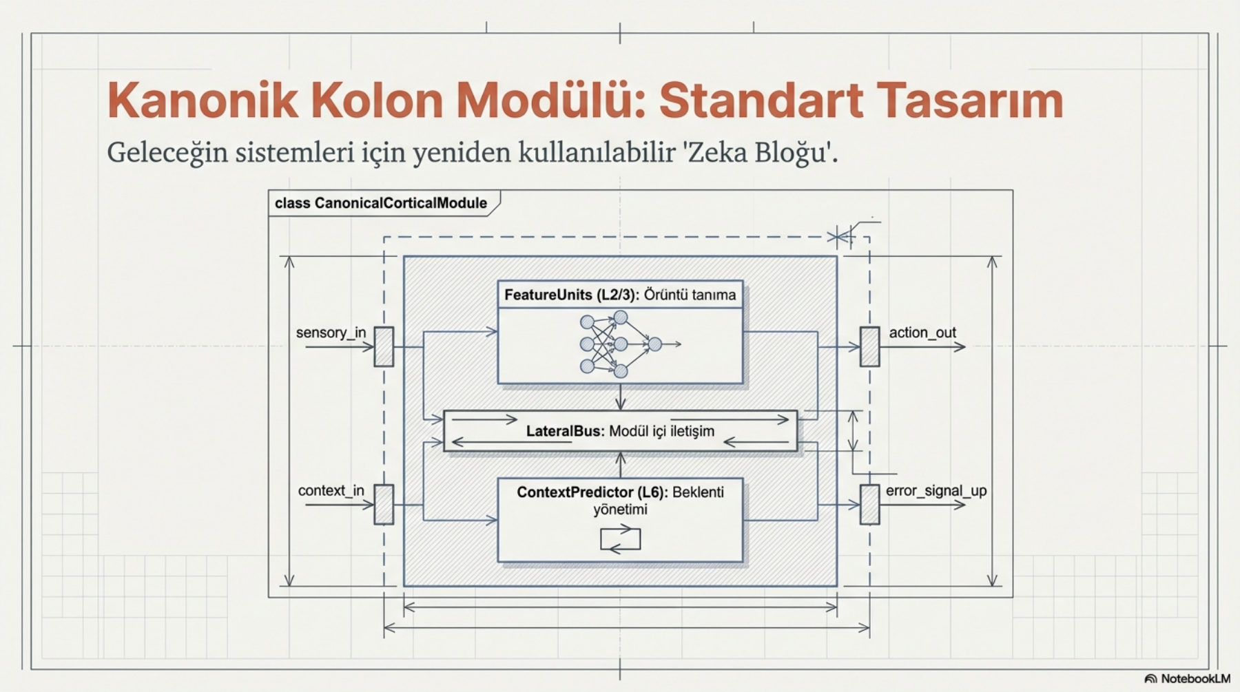 Kanonik kolon modülü: standart tasarım