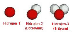Hidrojen İzotop Örneği