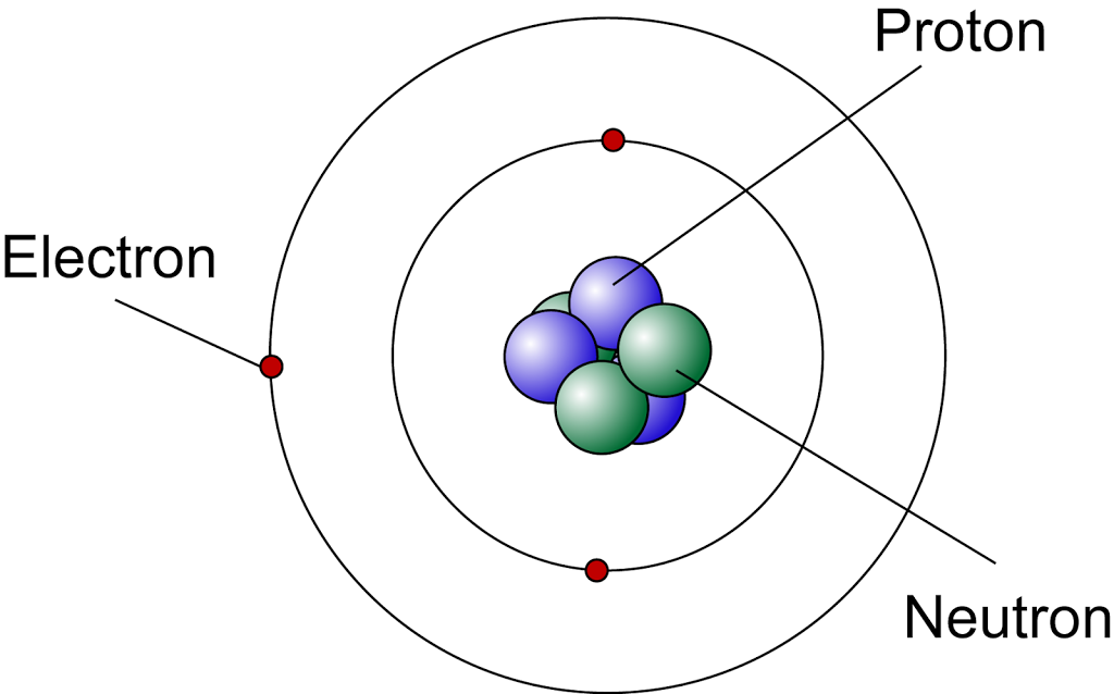 Eski bir Atom Dİyagramı