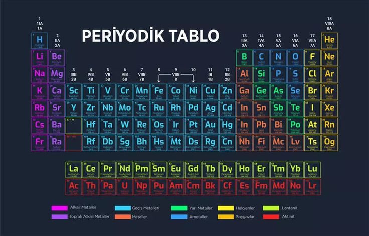 Periyodik Tablo